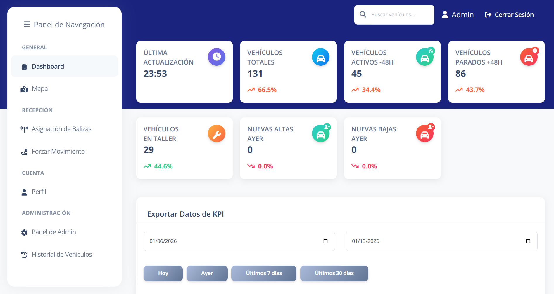 Vista principal del panel de administrador con dashboard y navegación