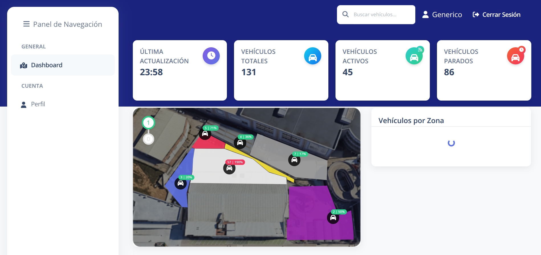 Vista del dashboard para usuario genérico